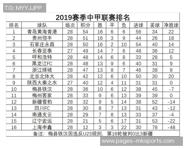中甲积分榜动态铁人队领先优势明显冲超希望大增还剩四轮比赛