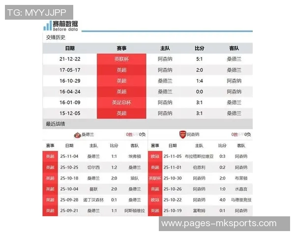 内维尔预测桑德兰与阿森纳将战成平局双方各得一分