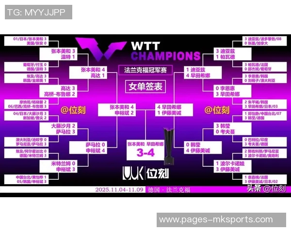 IFFHS年度最佳女足球员候选名单揭晓邦马蒂普特拉斯玛塔凯莉争夺荣誉